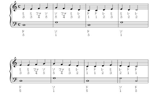 ピアノ キーボード入門 初心者の人向け 独学の仕方 その3 両手演奏の踏み出し方 超初心者歓迎 グレーヌ音楽教室