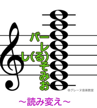 ピアノの右手の音符 ト音記号 が読めない人へ 楽譜が読めるようになる方法 合言葉は お味噌汁レバー です 超初心者歓迎 グレーヌ音楽教室